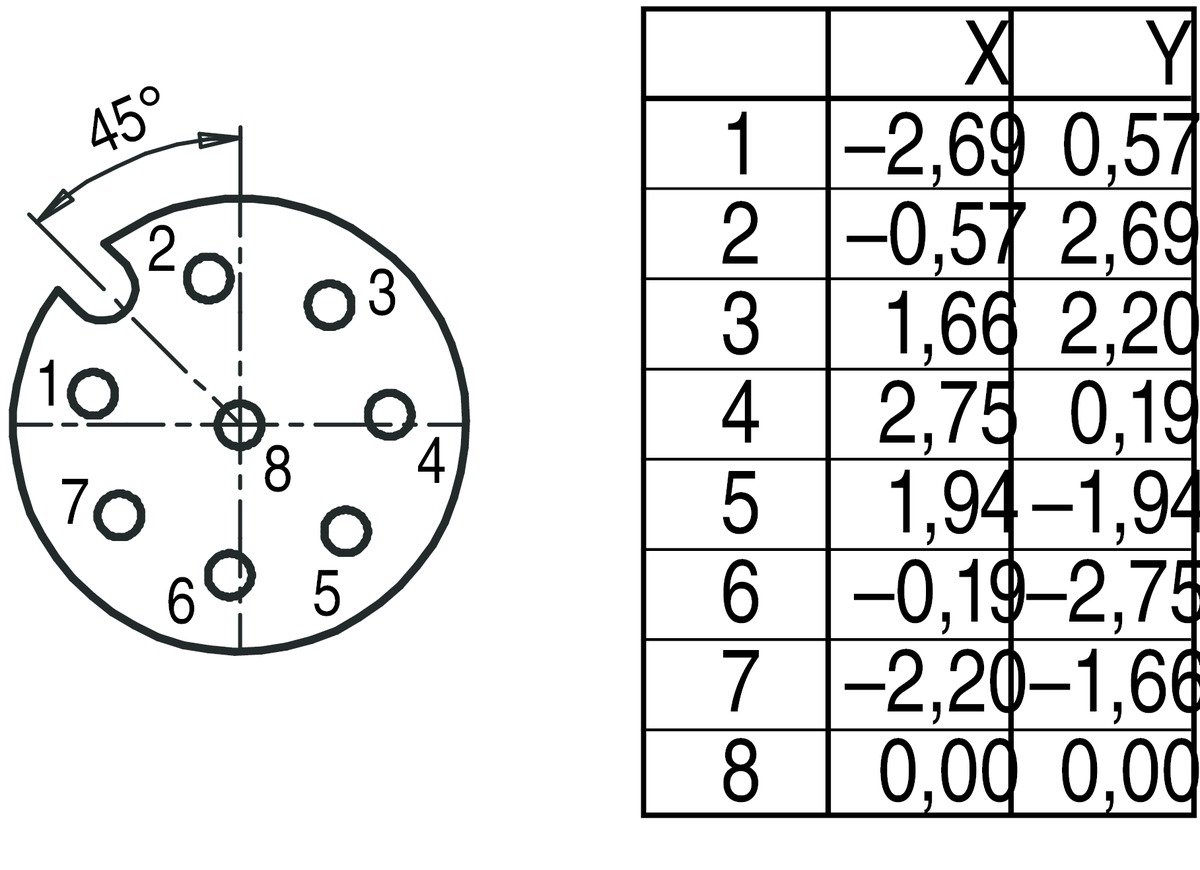 M12 8 Pin Dişi Konnektör, Binder 9904861208