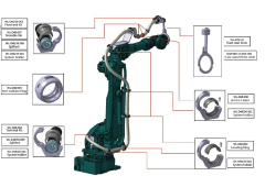 Çarpışma Önleyici Halka / Anti-Collision Ring Robot Package System WL-D36-003 VELLEDQ